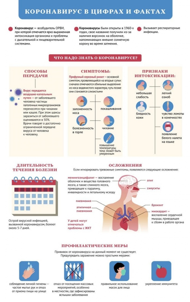 Меры профилактики распространения коронавируса